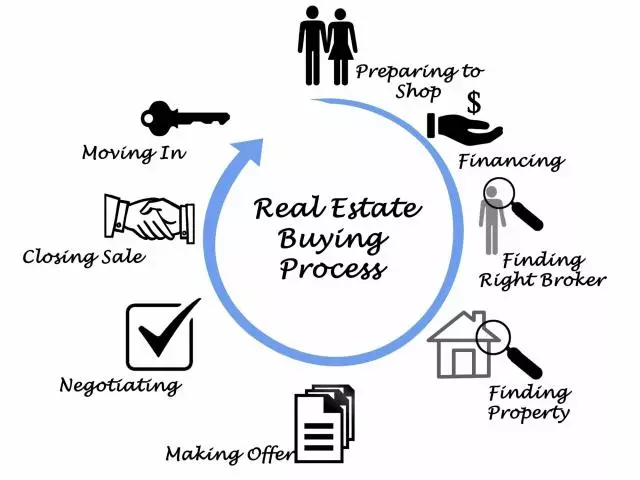 1MR Home Buying Process